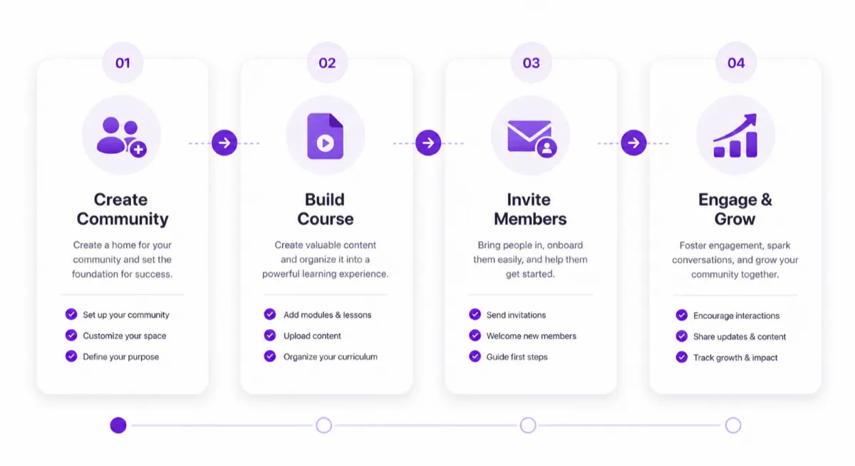 Getting Started with Digital Builders: A Complete Guide