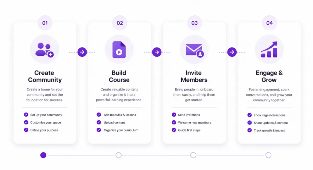 Getting Started with Digital Builders: A Complete Guide